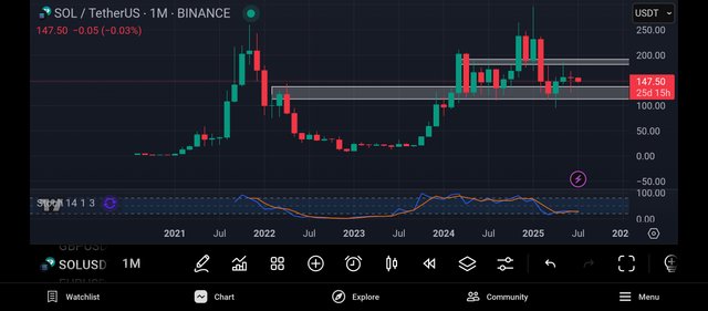 Screenshot_2025-07-06-10-01-37-564_com.tradingview.tradingviewapp.jpg