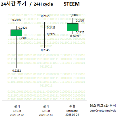 STEEM 24-02-23 - 01.PNG