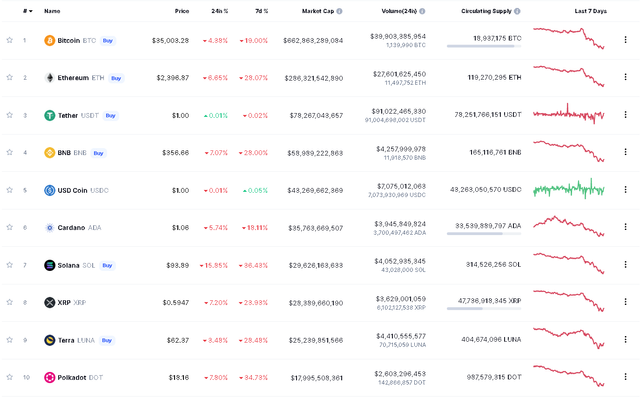 cryptomarkets23012022.png