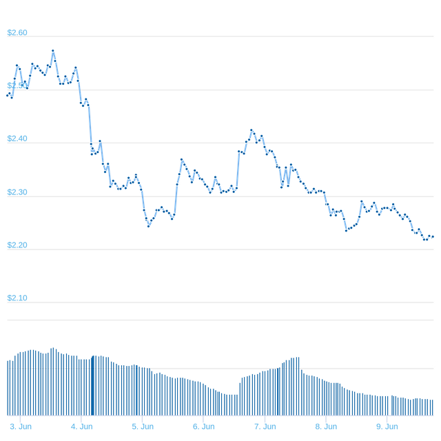 chart.png