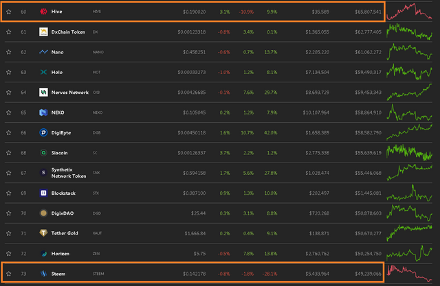 2020-03-30 16_42_49-CoinGecko_ 360° Market Overview of Coins & Cryptocurrencies.png