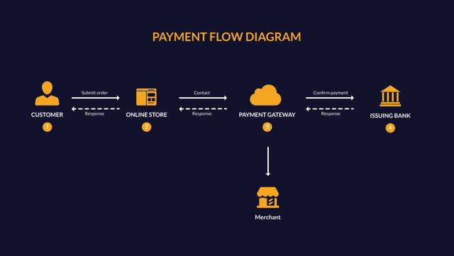 Flutterwave-Payment-flow-diagram-chart-1200x677-1.png