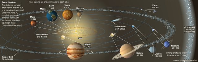 orbits-planets-bodies-solar-system.jpg