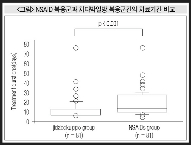 늑골골절 한약처방 종로한의원.png