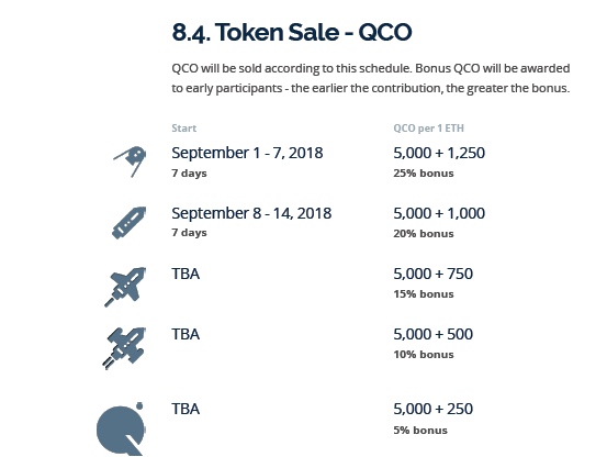 qravity token details2.PNG