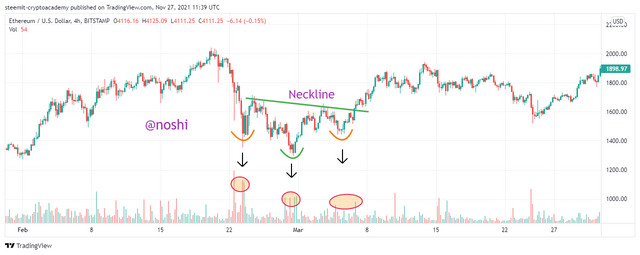 ETHUSD_2021-11-27_16-39-30.png