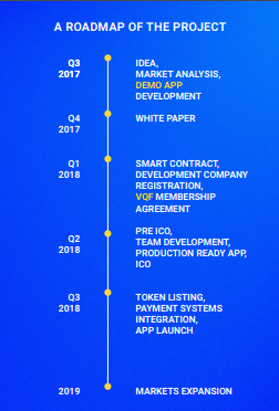 mto roadmap.PNG