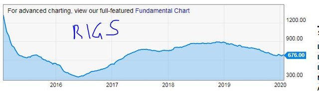 Jan17Rigs.JPG