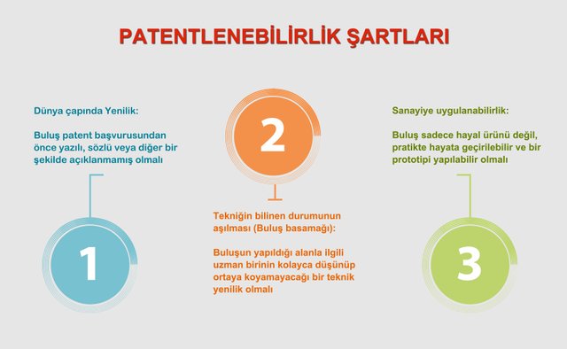 PATENTLENEBİLİRLİK.jpg