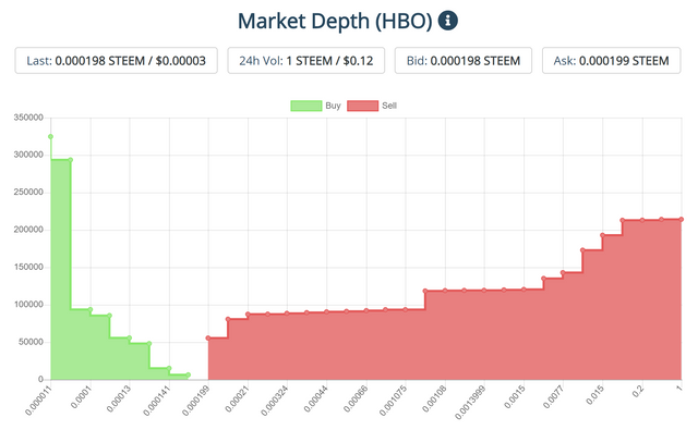 hbo market data 1 on 08212019.PNG