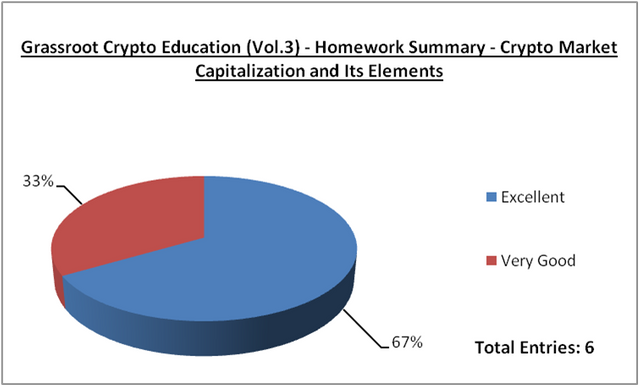 Grassroot Summary31.png