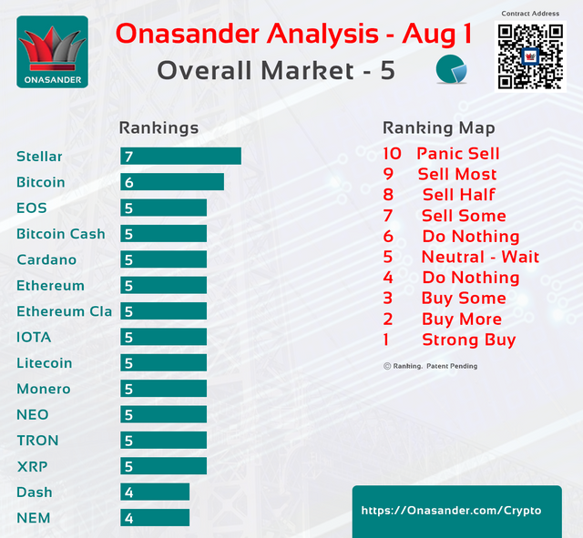 Cryptocurrency Ranking Announcement Aug 1, 2018