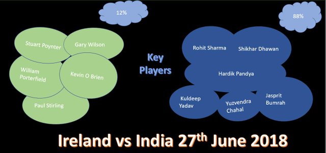 ire-vs-ind-probable-playing-11-27-jun-cricket-2018.jpg