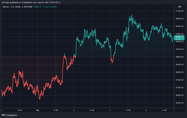 btc chart 1.png