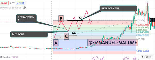 FIB MODEL UPTREND.png