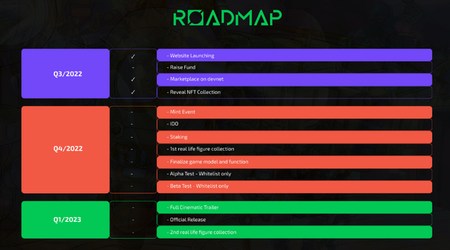 roadmap32.png