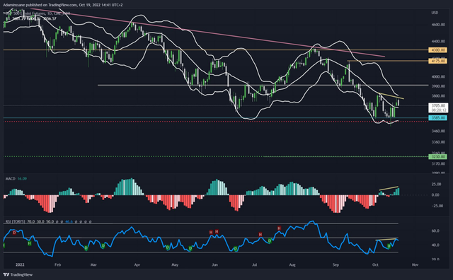 S&P 500 1D.png