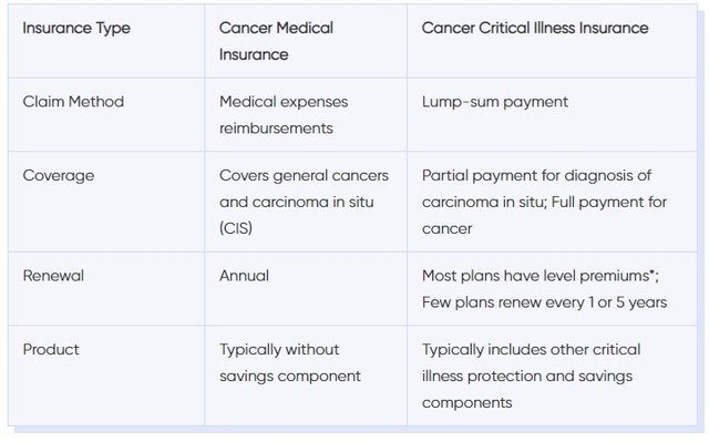 cancer-table.jpg