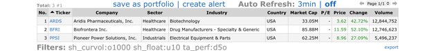 Top Gainers_2021.12.21.jpeg