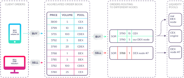 qurrex structure.png