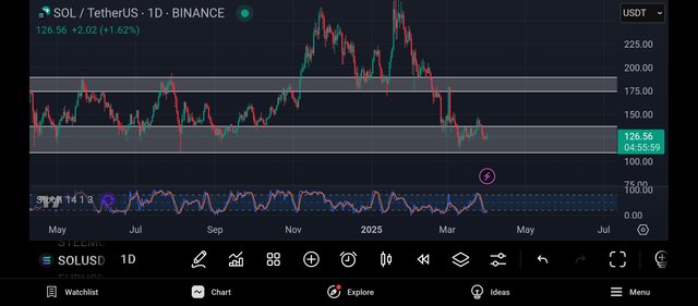 Screenshot_2025-04-01-20-04-01-319_com.tradingview.tradingviewapp.jpg