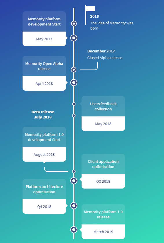 Memority_roadmap.png