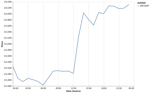 bitprice_20250929.png