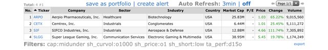 Top Gainers_2020.05.13.jpg