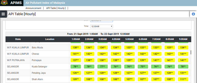 Air Pollution Index Readings.PNG