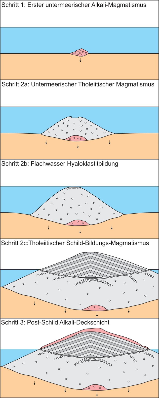 hawaii-volcanocycle - deutsch.jpg