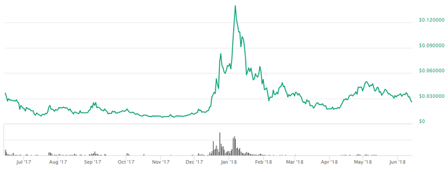 1 year DigiByte.png