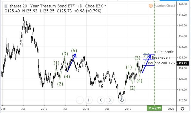 May13TLT.JPG