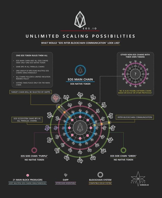 EOS-Infinite-scaling.jpg