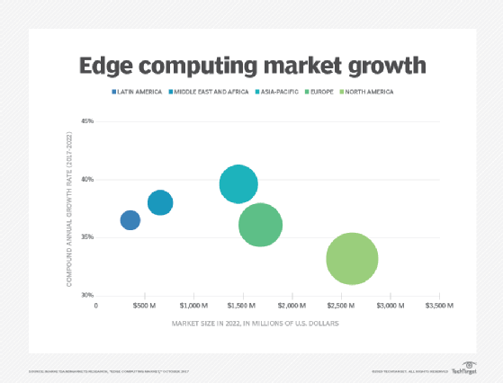 cio-edge_computing_market_growth_mobile.png