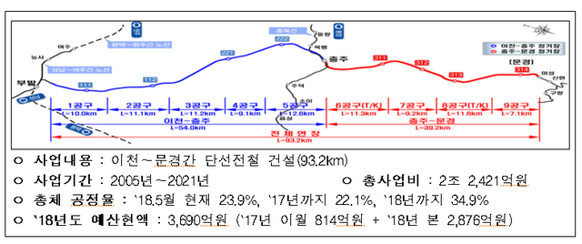 한국철도시설공단 보도자료1.png
