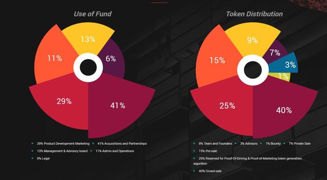 Capturetoken distribution.JPG