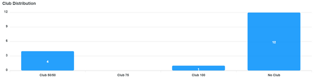 club-distribution-chart (3).png