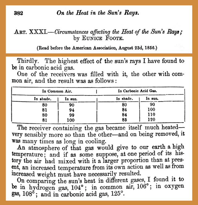 18560823_Eunice_Newton_Foote_-_greenhouse_effect.png