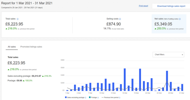 March sales.PNG