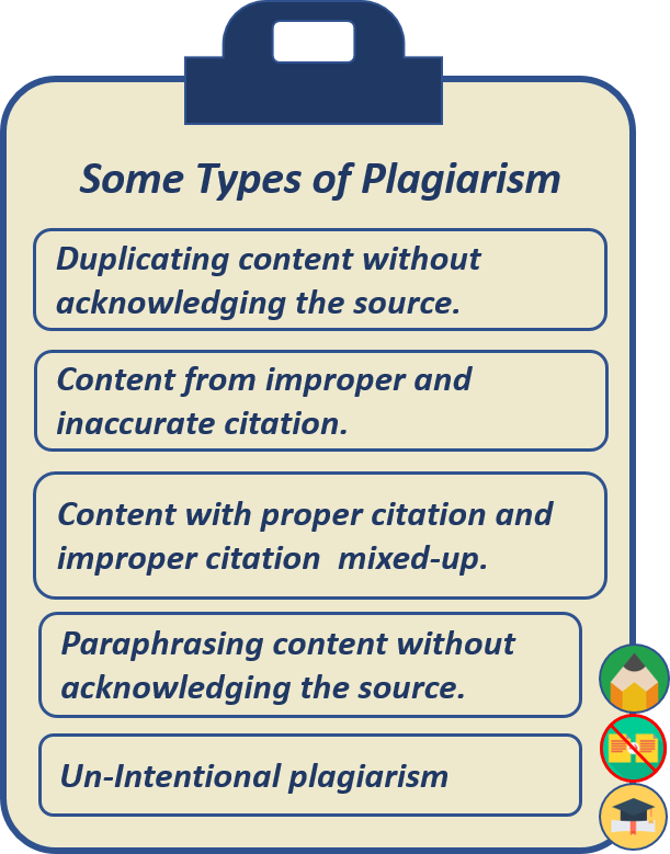 Types-of-Plagiarism.png