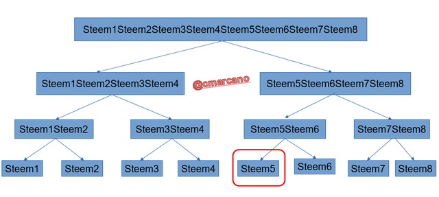paso1 steem6.png