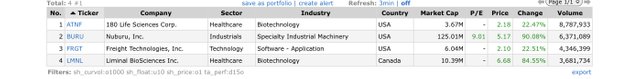 Top Gainers_2023.04.05.jpeg