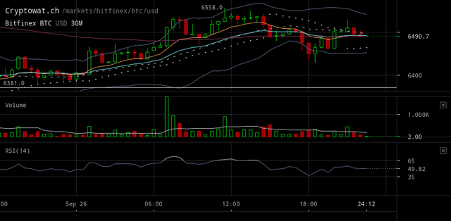 bitfinex-btcusd-Sep-26-2018-23-35-49.png