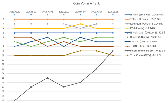2018-06-05_Coin_rank.PNG