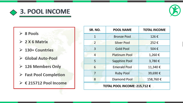 pool Income.PNG