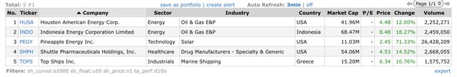 Top Gainers_2022.10.05.jpeg