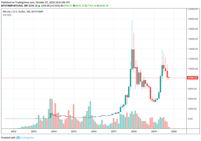 btc_history_monthly.png