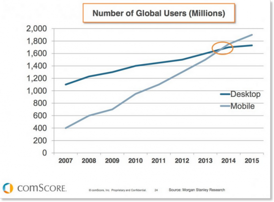 Mobile-Exceeds-Desktop-Internet-Usage.png