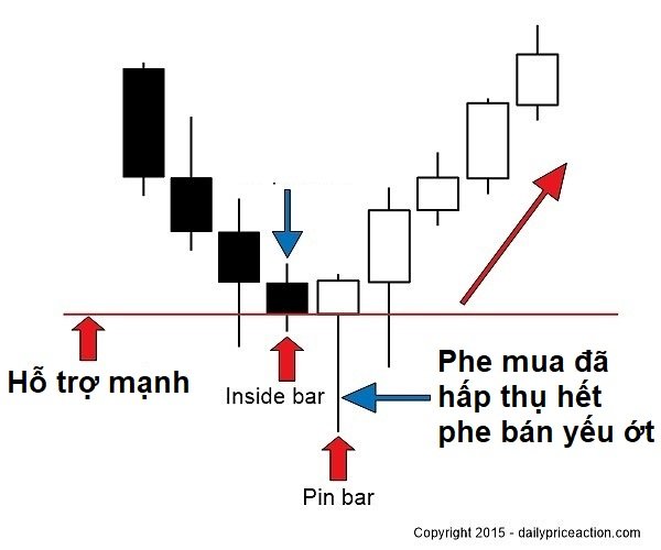 pinbar-chuyen-chua-ke-1.jpg