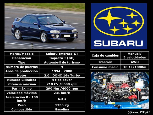 Subaru Impreza GT (1994-2000) - Especificaciones técnicas.jpg